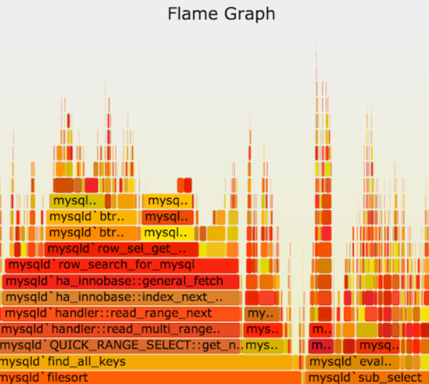 PL/SQL Flame Graphs